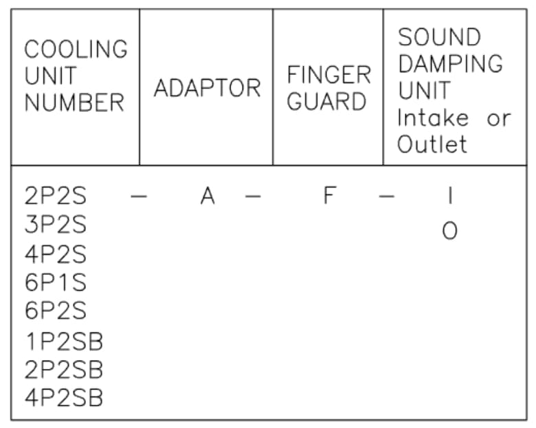 Unit Configuration