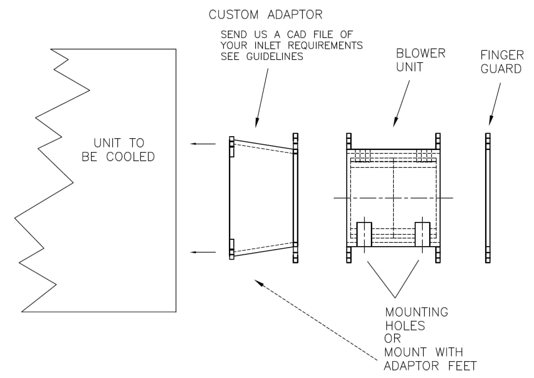 Unit Configuration